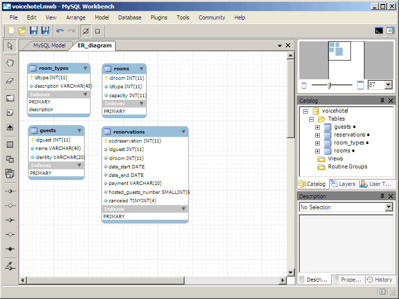 Powering what you don't see with Glassfish and Mysql