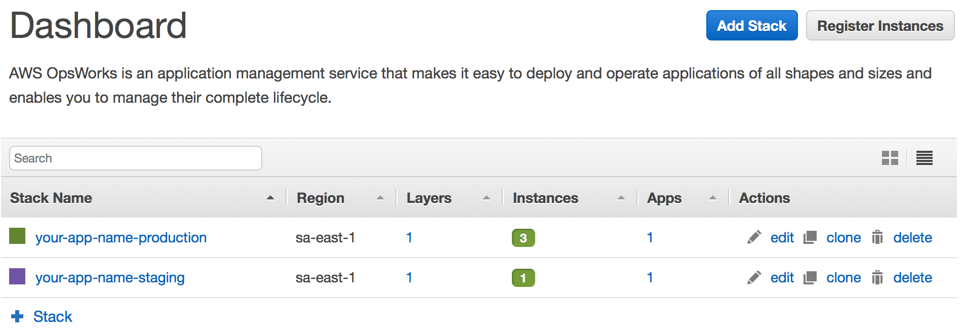 AWS Opsworks Deployment