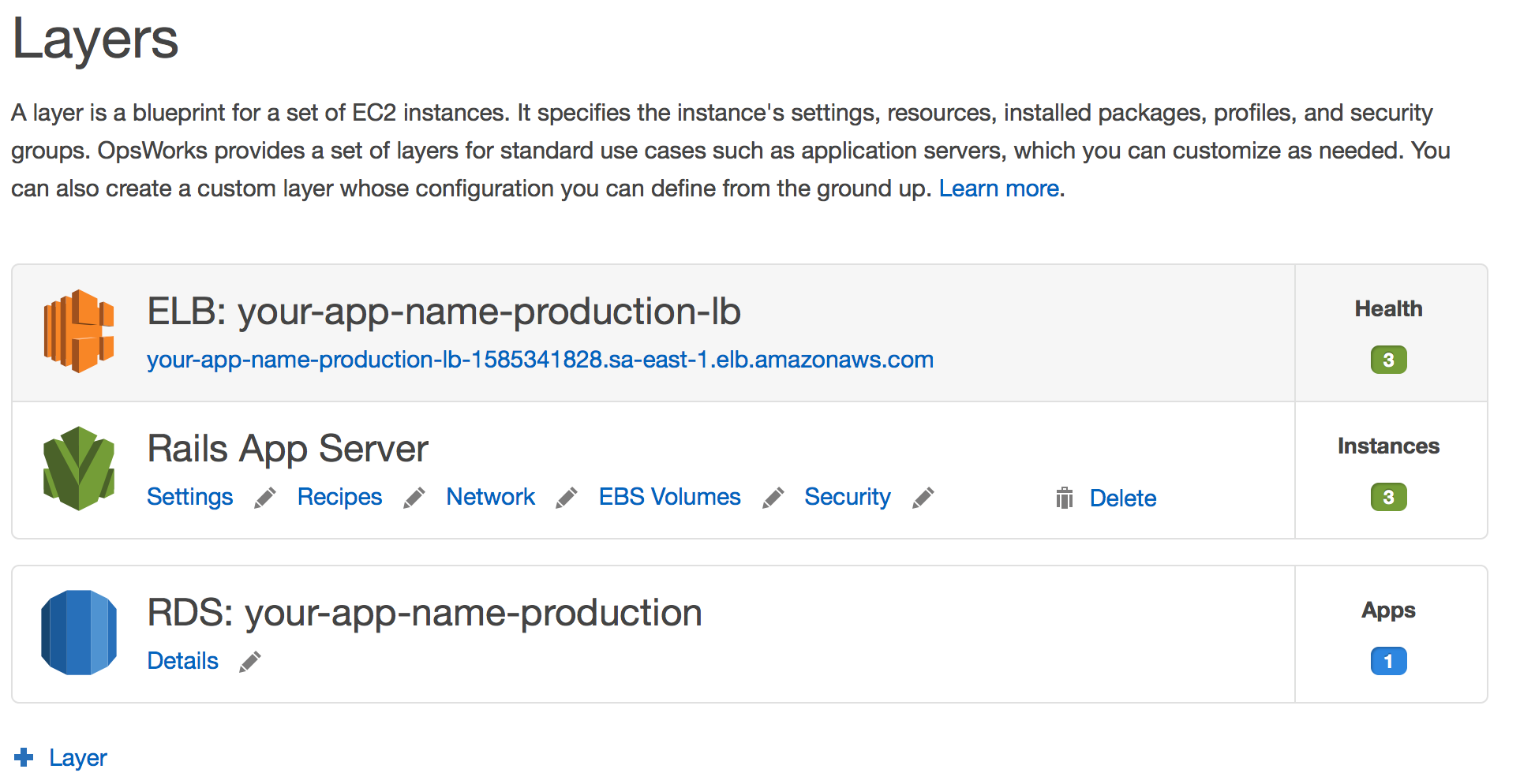 AWS Opsworks Deployment