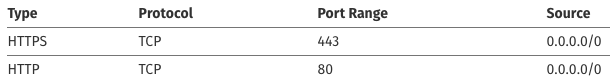 AWS Opsworks Deployment