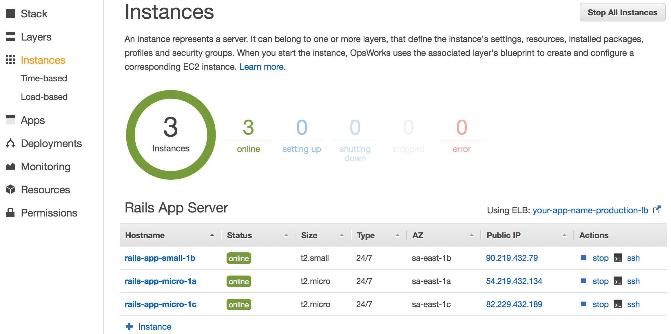 AWS Opsworks Deployment