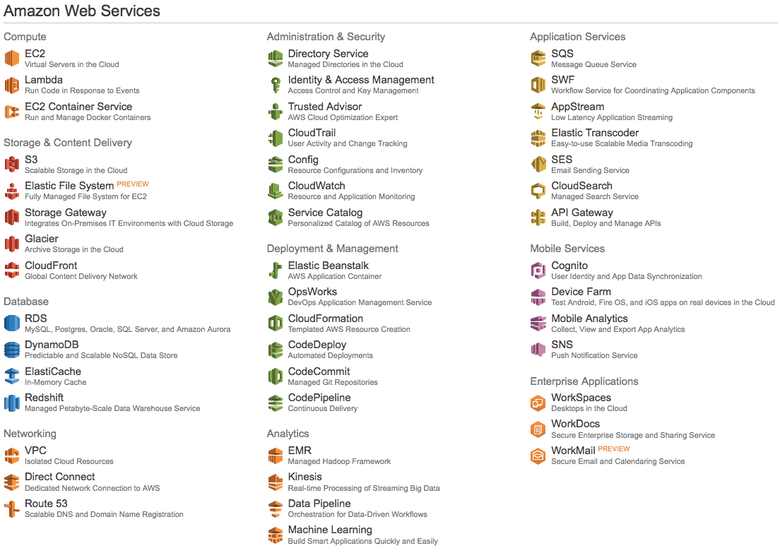 AWS Opsworks Deployment