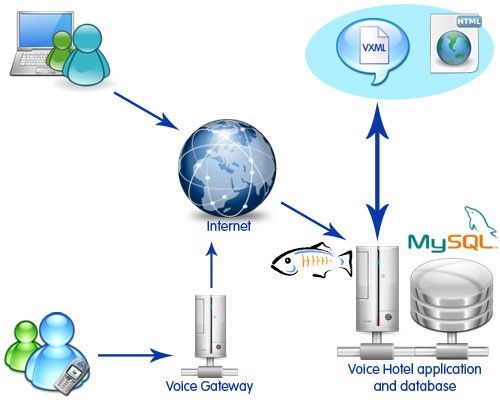 Powering what you don't see with Glassfish and Mysql